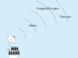 Schiffsradar mit Radarwellen, welche Ideen, Fragestellungen und Themen erfassen